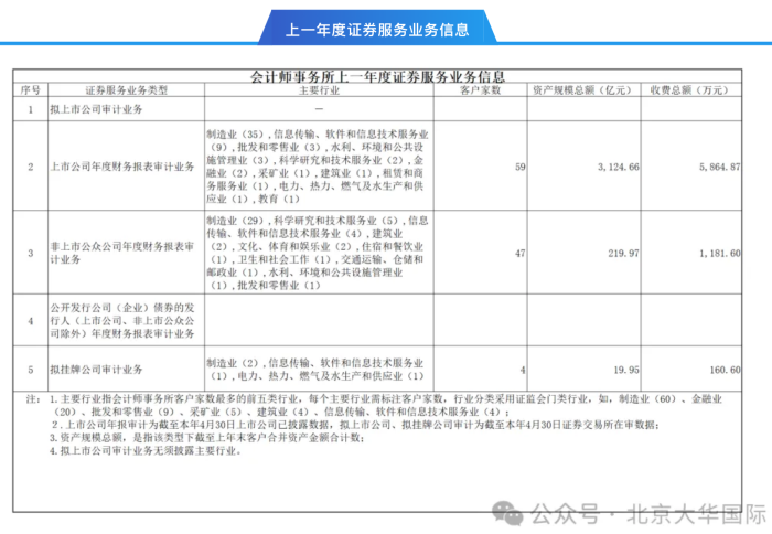 起原：公众号